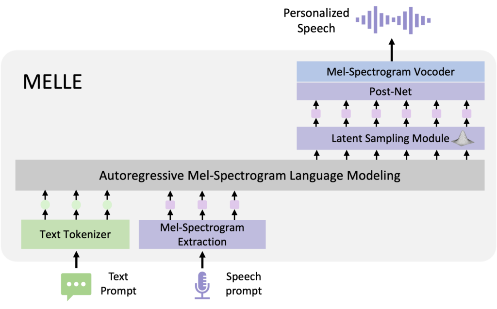 melle_demo