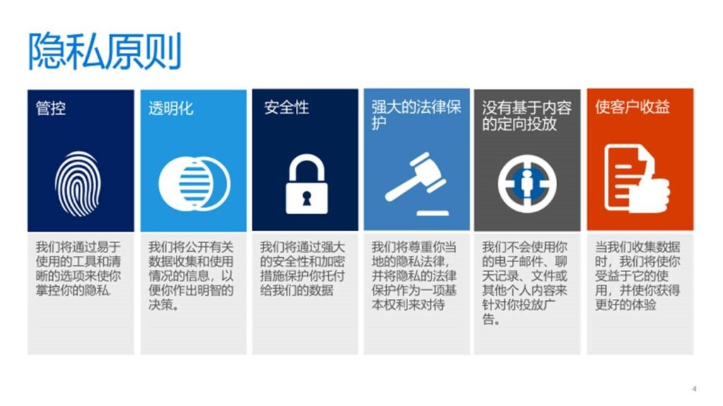 隐私原则