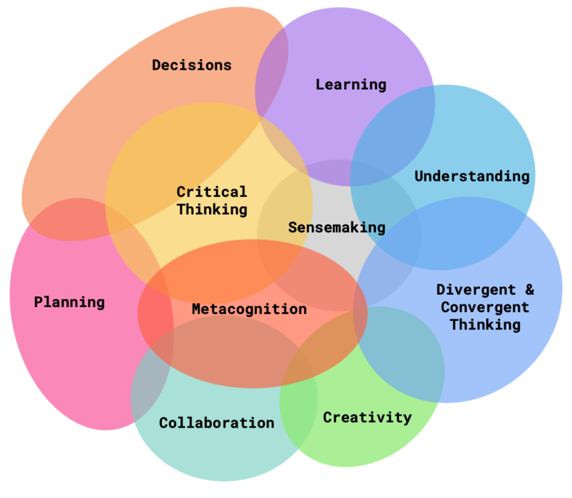 diagram, venn diagram