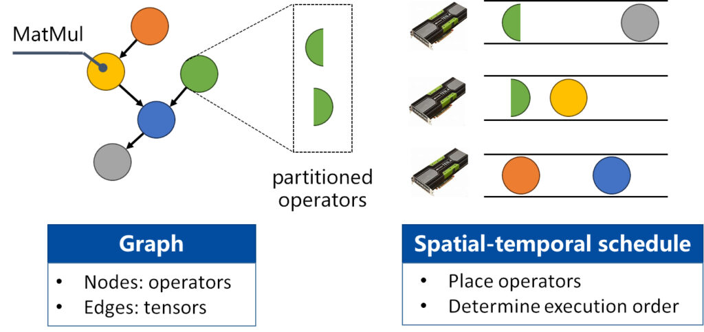 nnScaler - diagram