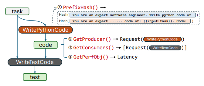 Parrot code