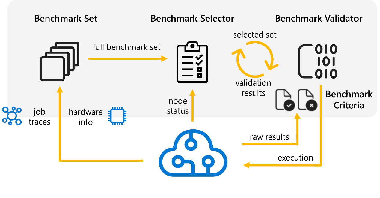 SuperBench flow diagram