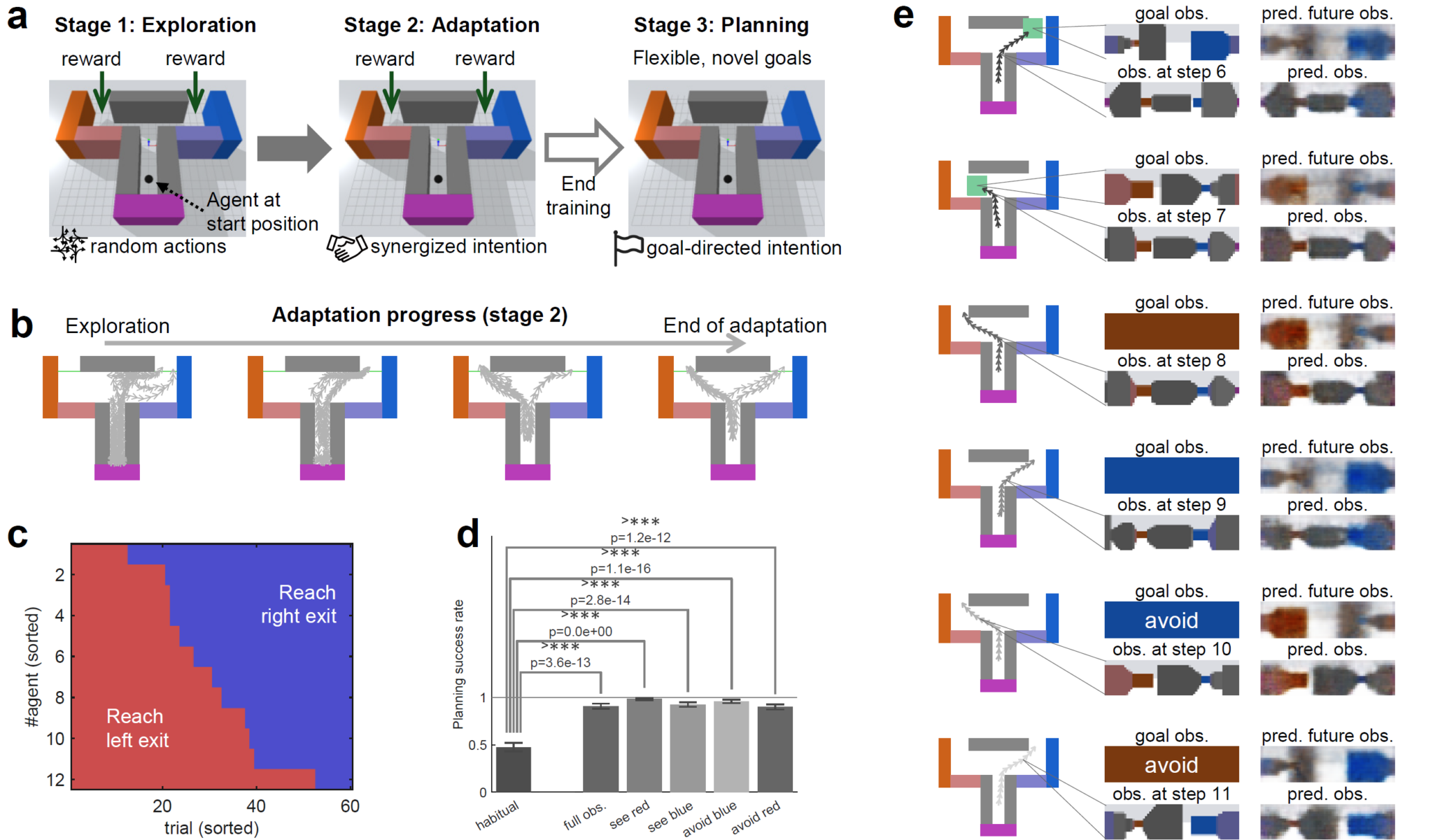 Synergizing Habits and Goals with Variational Bayes | diagram