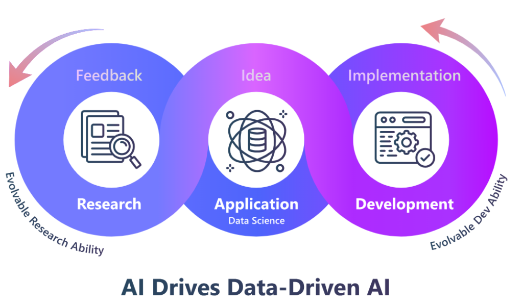 用 AI 驱动 AI