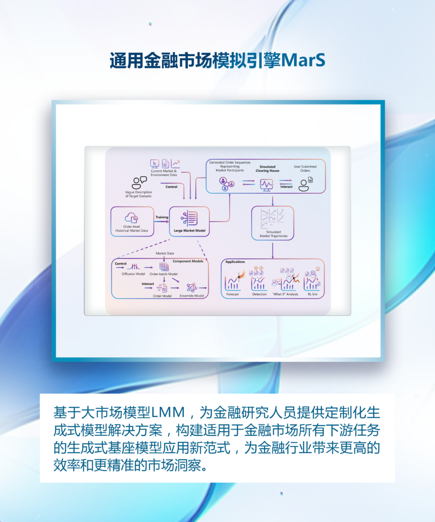 展览