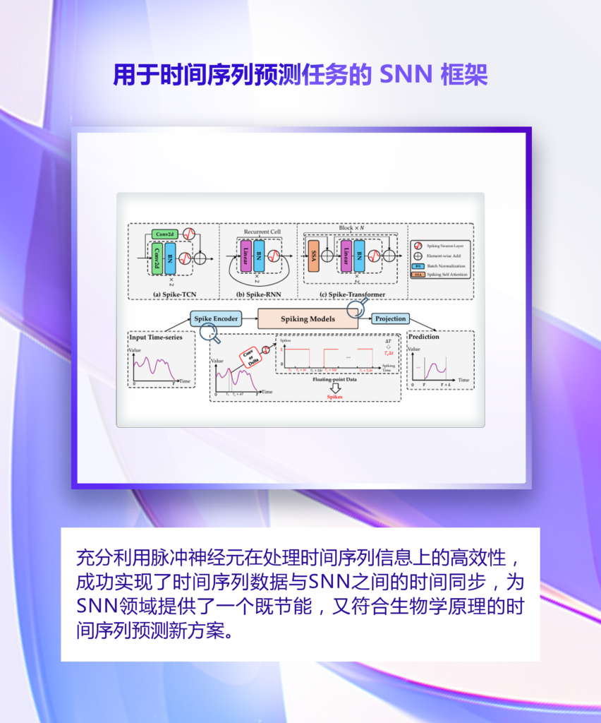 展览