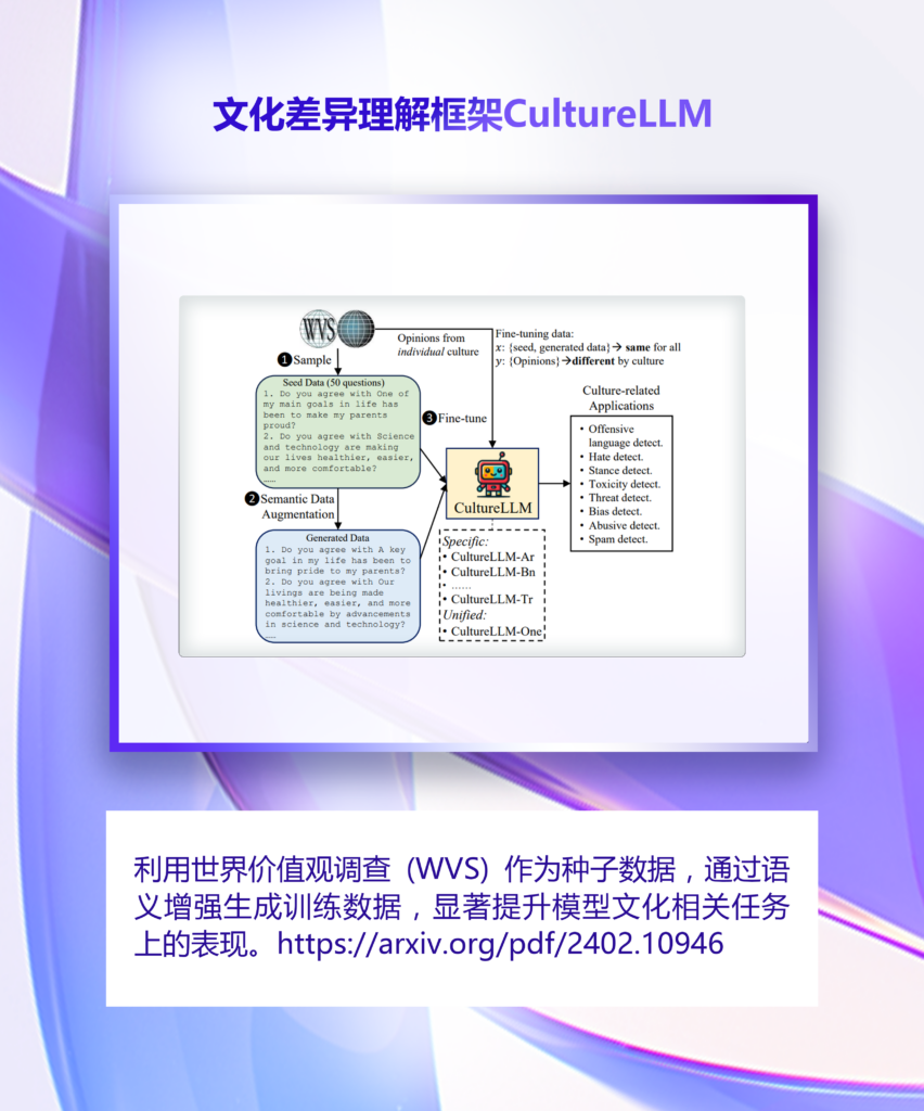 展览