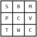 VoT 方法在三个任务中推理过程的可视化结果
