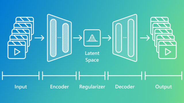 Diagram showing an overview of how video tokenizers work with stages labeled as Input, Encoder, Regularizer (Latent Space), Decoder, and Output.