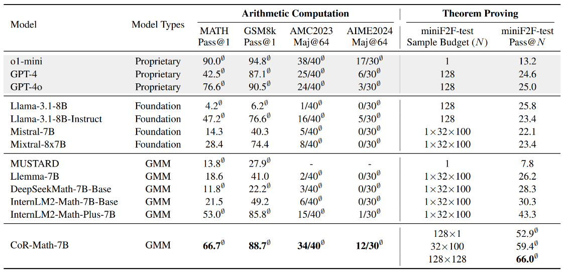 table