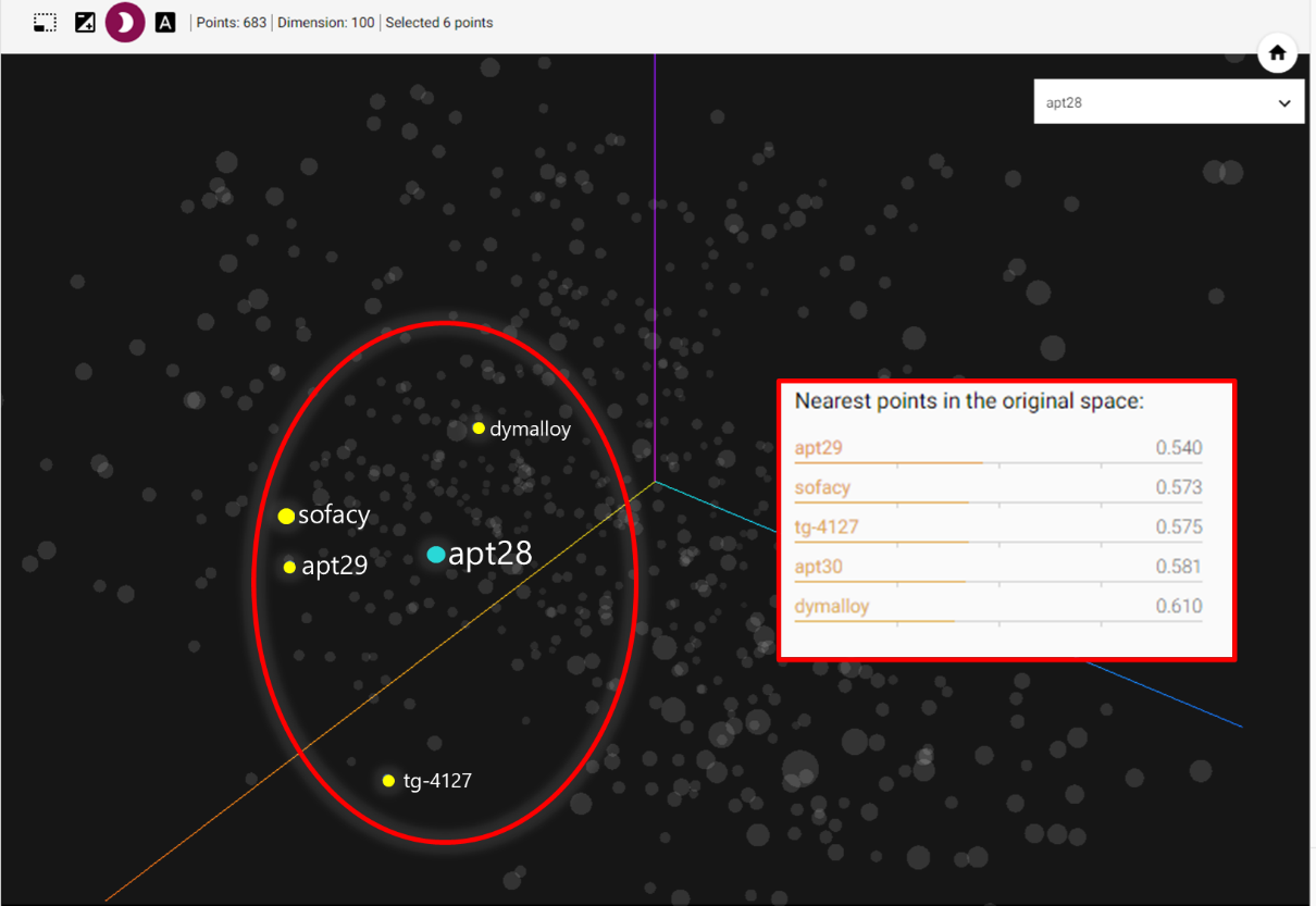 Tensorboard visualization of custom trained embeddings