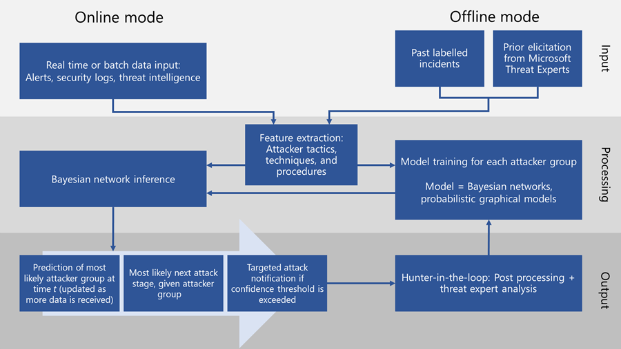 Diagram of framework