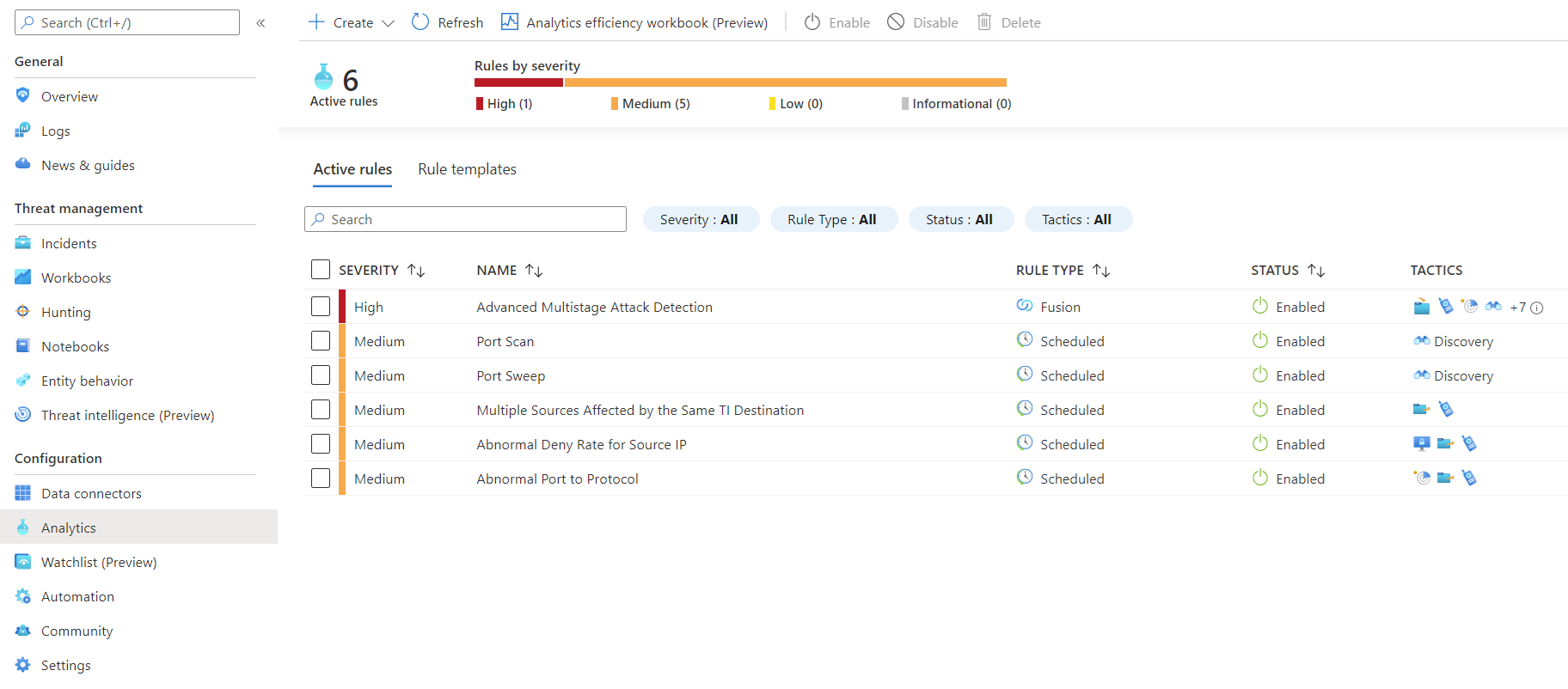 The Azure Firewall solution detections as they appear in the Azure Sentinel detection section after installing the solution.