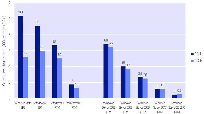 A graph of different colored bars