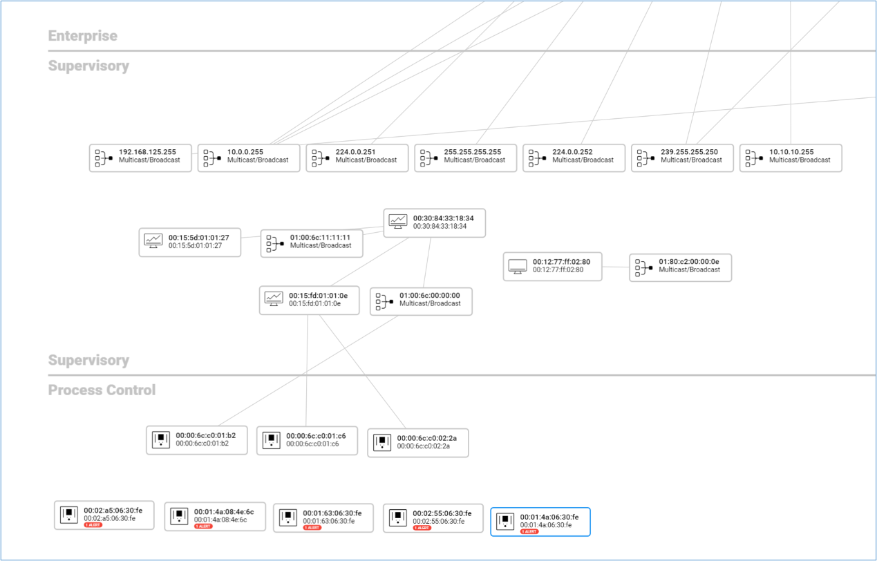 Auto-generated asset inventory map in purdue model layout displaying all assets on a network, identifying which machines are interacting with each other and at which layer of the Purdue model they operate.