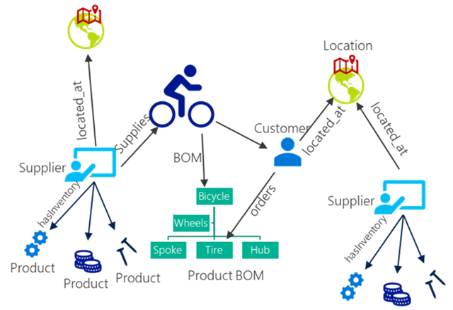 DevOpsForDevs_3