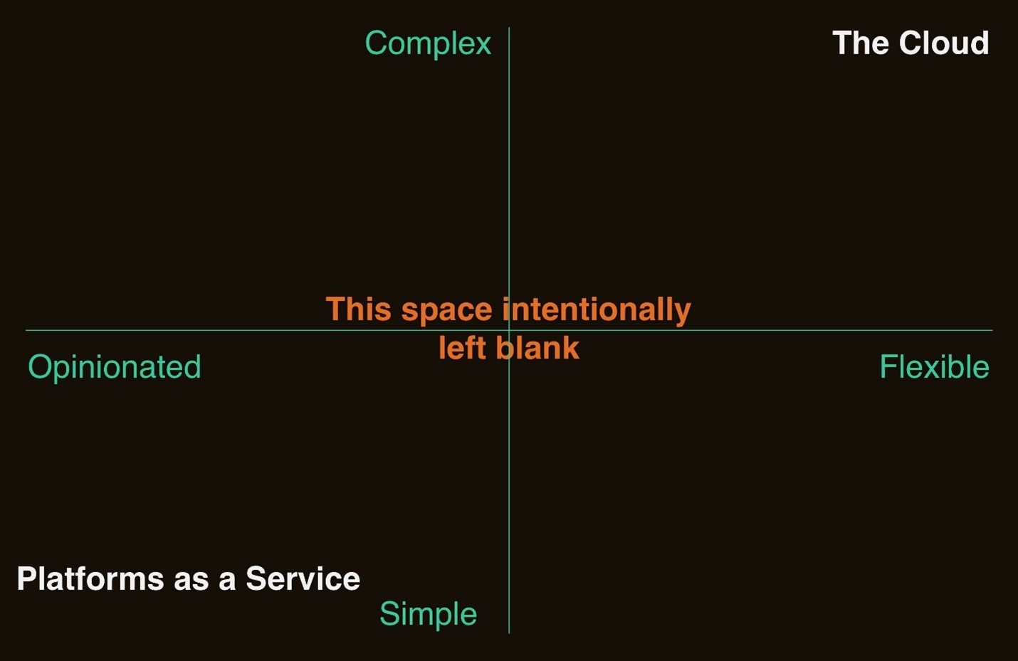 PaaS solutions 