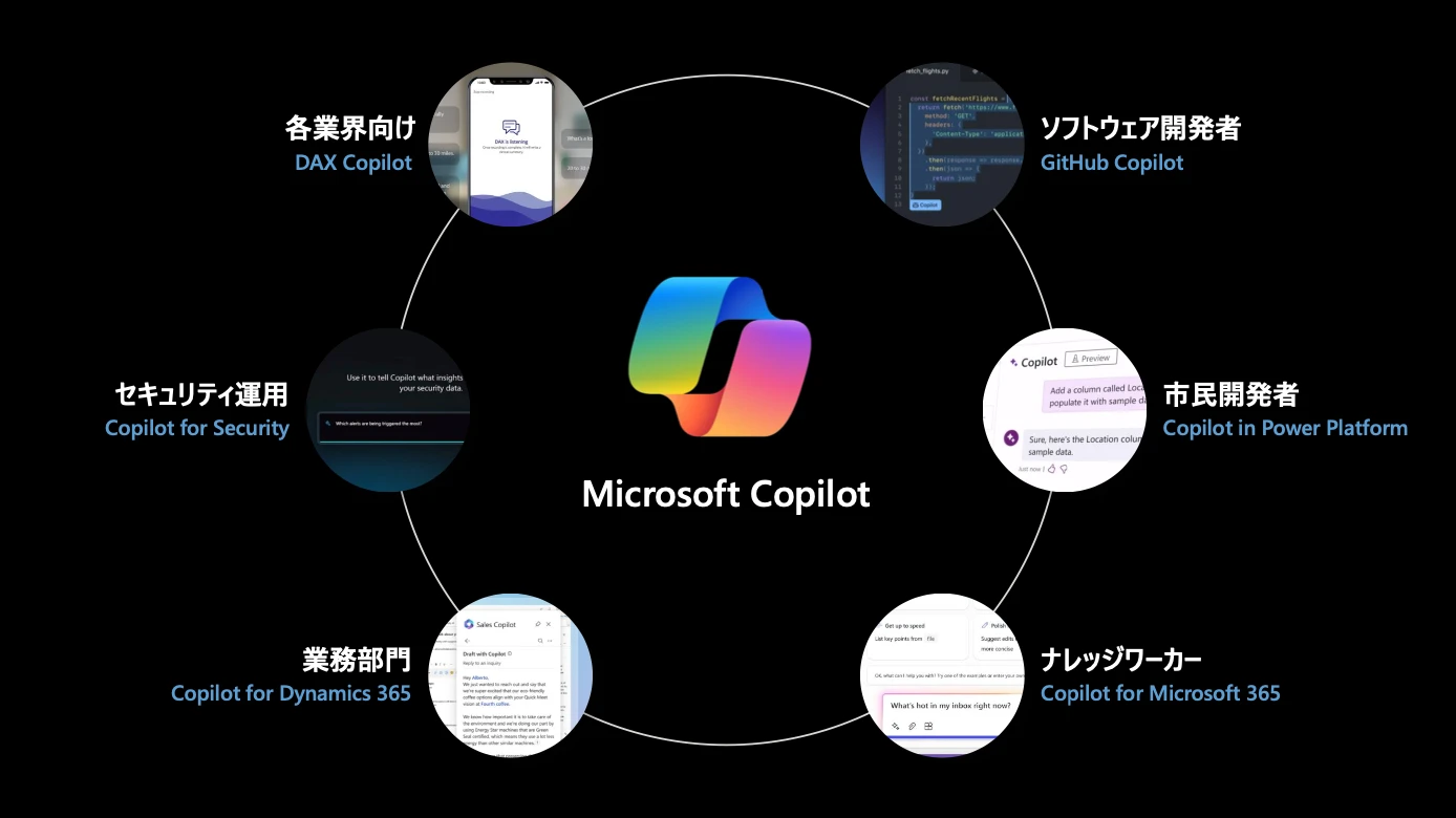 業務の特性に合わせてあらゆる業務をサポートする Copilot の図