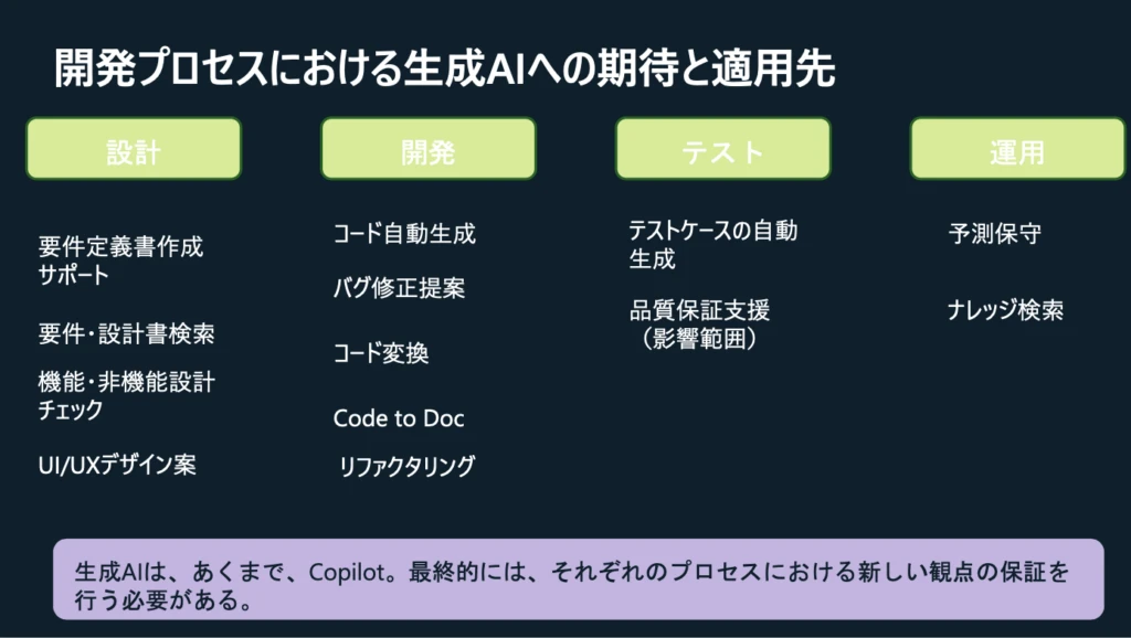 開発プロセスにおける生成 AI への期待と適用先
