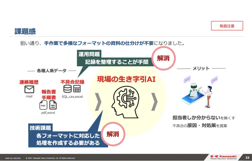 生成 AI により解消される課題と使用のメリット