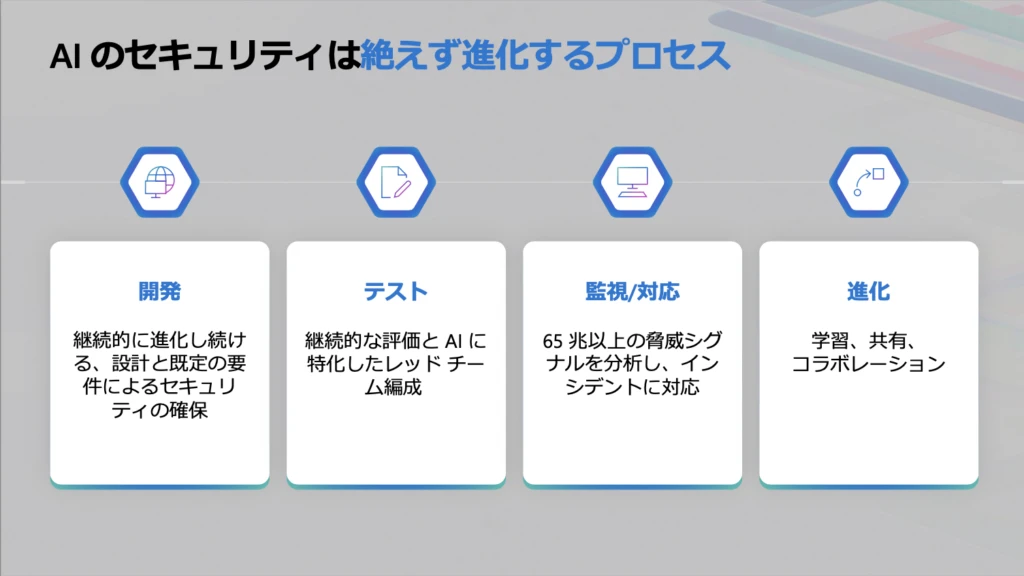 AI のセキュリティの進化プロセス