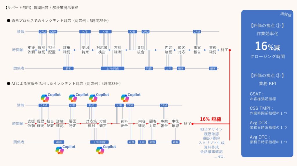 diagram, timeline